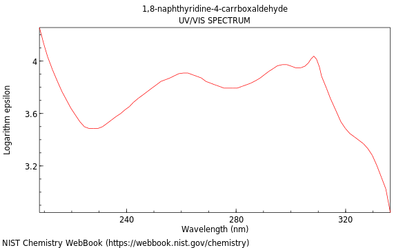 UVVis spectrum