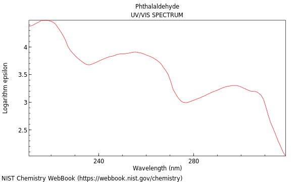 UVVis spectrum