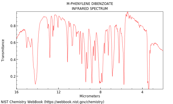 IR spectrum