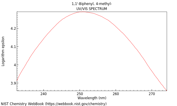 UVVis spectrum