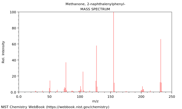 Mass spectrum