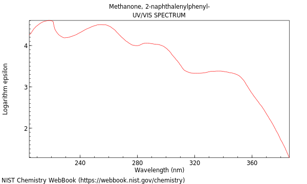 UVVis spectrum