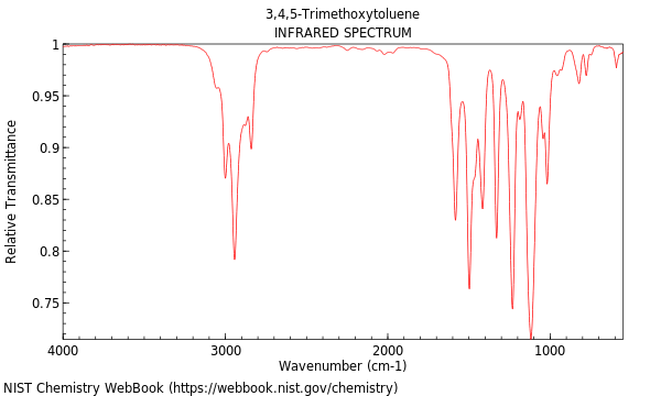 IR spectrum