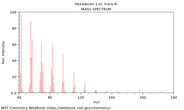 Mass spectrum