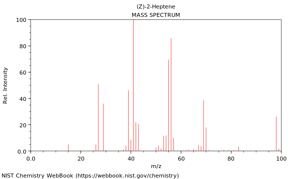 Mass spectrum