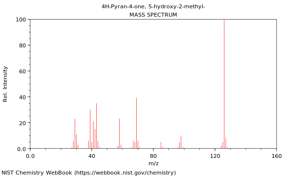 Mass spectrum