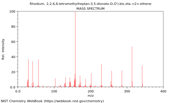 Mass spectrum