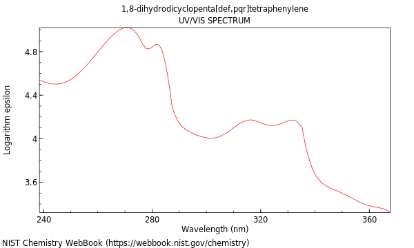 UVVis spectrum