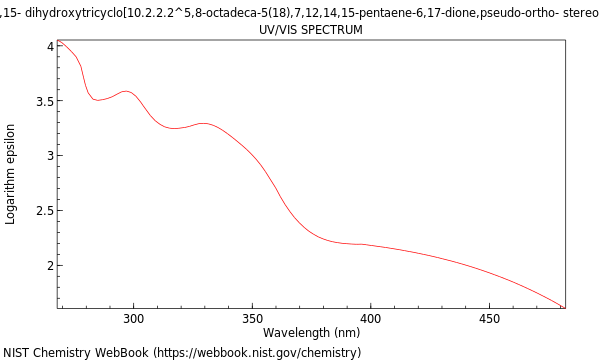 UVVis spectrum
