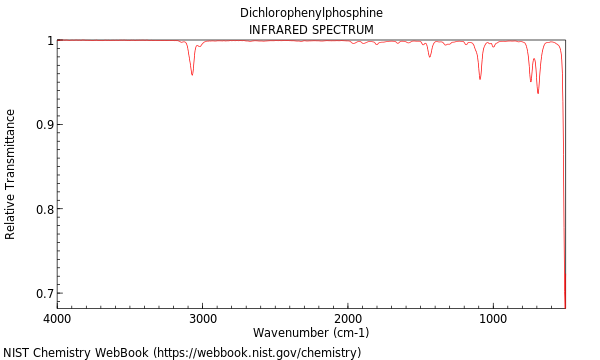 IR spectrum