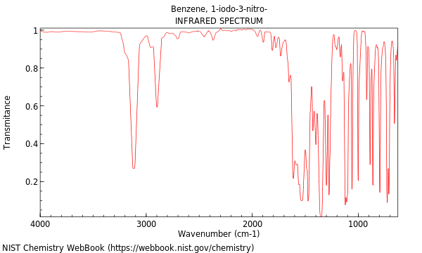 IR spectrum