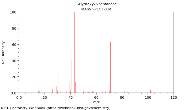 Mass spectrum