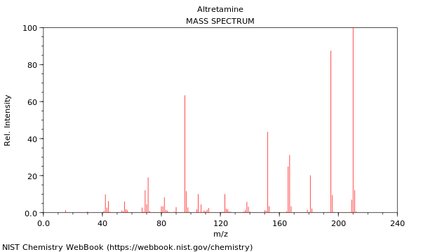 Mass spectrum