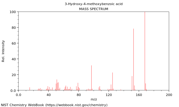 Mass spectrum
