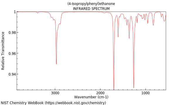 IR spectrum