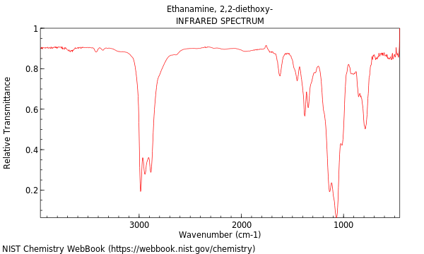 IR spectrum