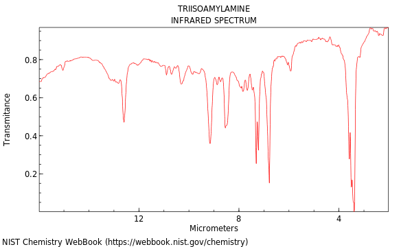 IR spectrum