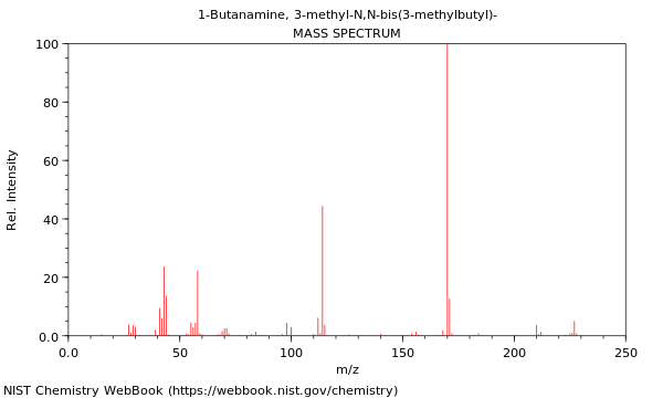 Mass spectrum