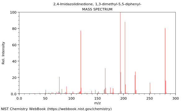 Mass spectrum