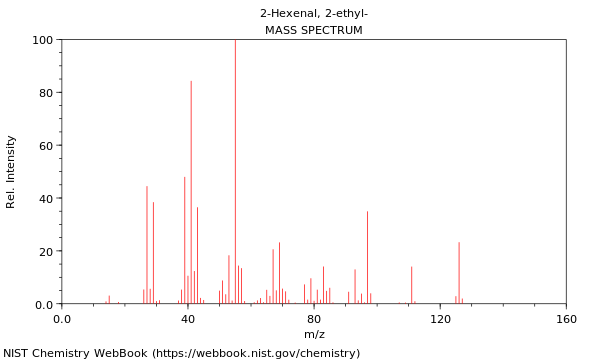 Mass spectrum