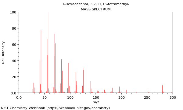 Mass spectrum