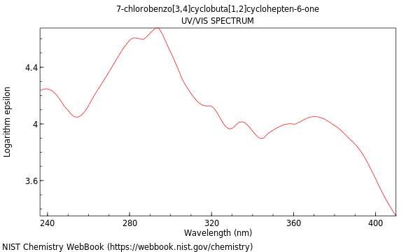 UVVis spectrum