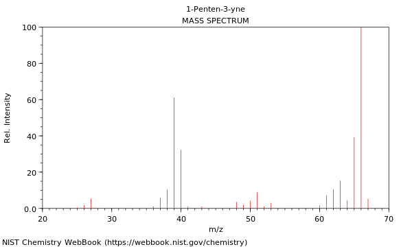 Mass spectrum