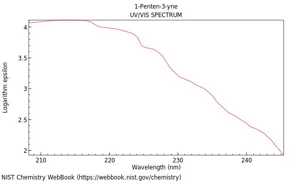 UVVis spectrum