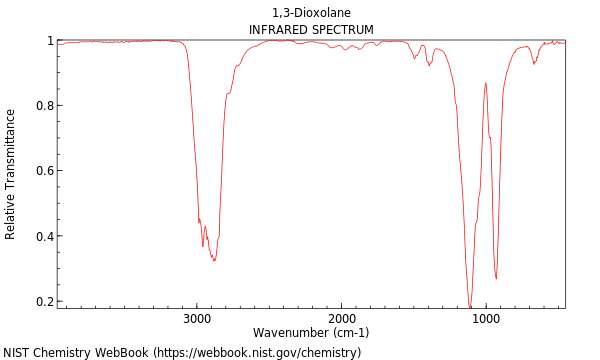 IR spectrum