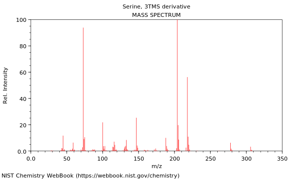 Mass spectrum