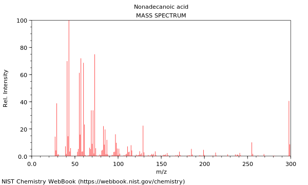 Mass spectrum