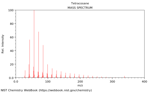 Mass spectrum