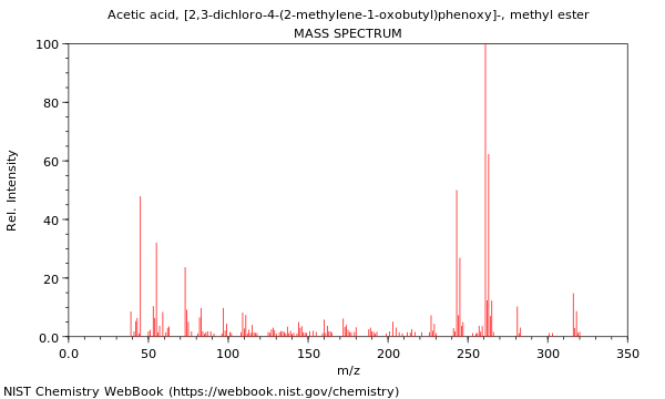 Mass spectrum