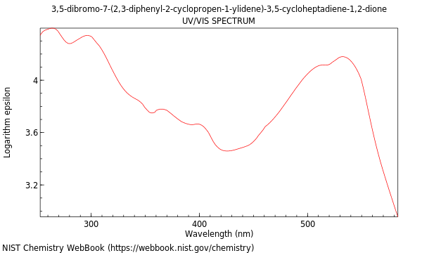 UVVis spectrum