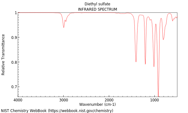 IR spectrum