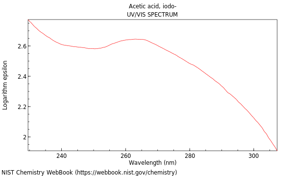 UVVis spectrum