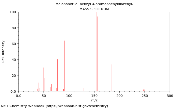 Mass spectrum