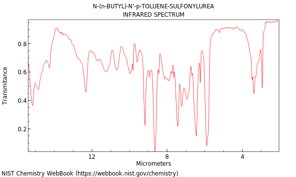 IR spectrum