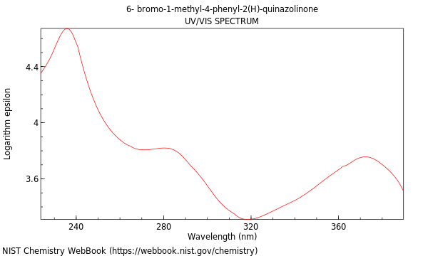 UVVis spectrum