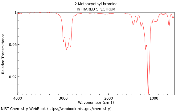 IR spectrum