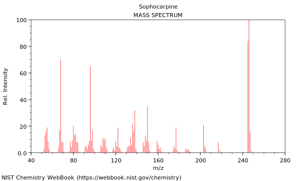 Mass spectrum