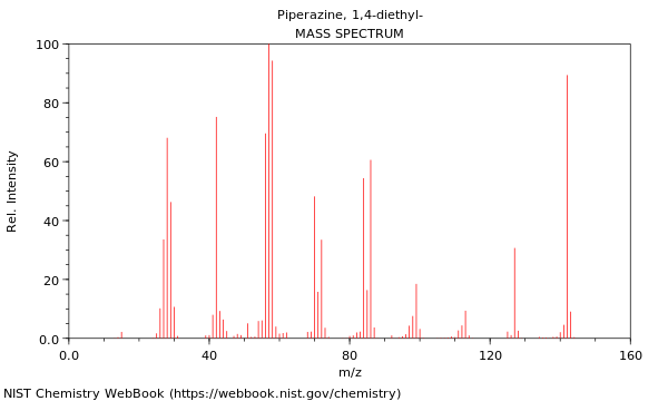 Mass spectrum