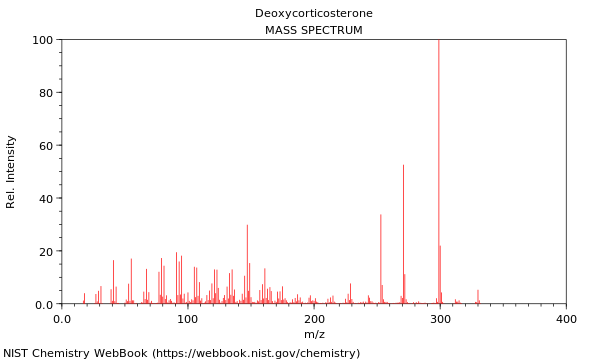 Mass spectrum