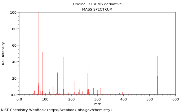 Mass spectrum