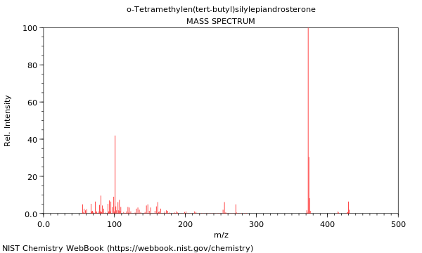 Mass spectrum