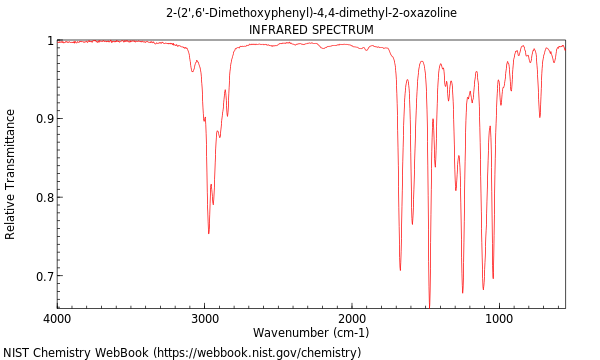 IR spectrum