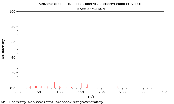 Mass spectrum