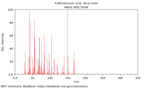 Mass spectrum