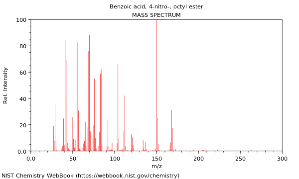 Mass spectrum