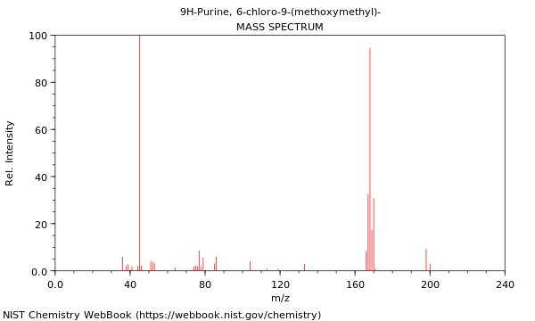 Mass spectrum